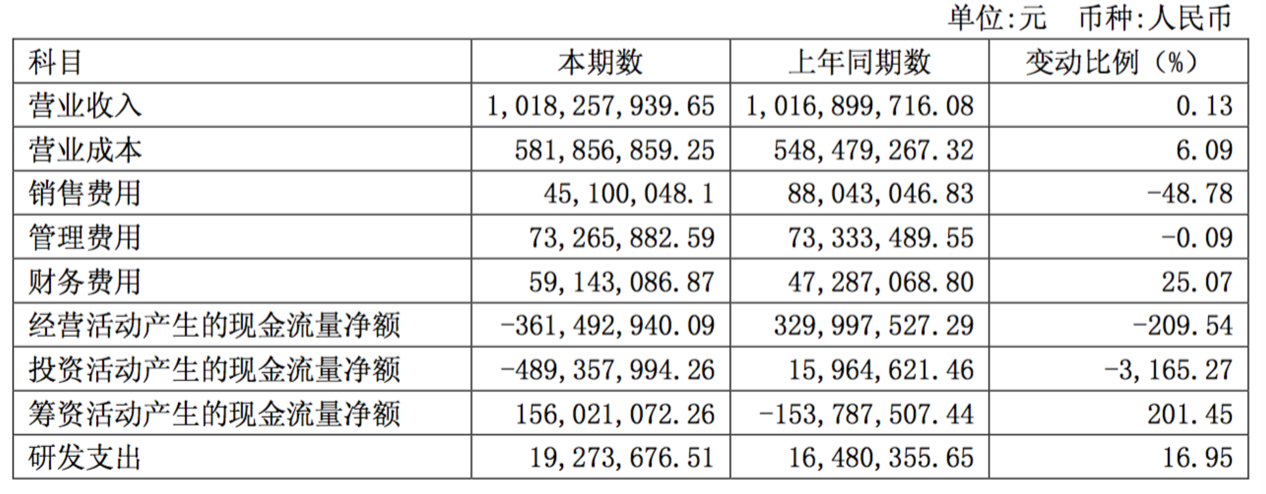 主营潜水艇地漏_主营业务收入 算(3)