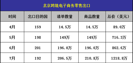 上海海关学院_北京海关收入(2)