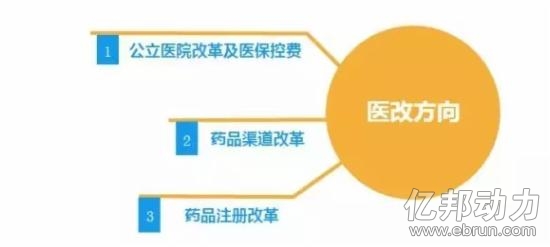 医药零售行业的药品明细,怎么用excel表做出匹配啊,要具体操作步骤,在线等,谢谢各位大侠帮忙。