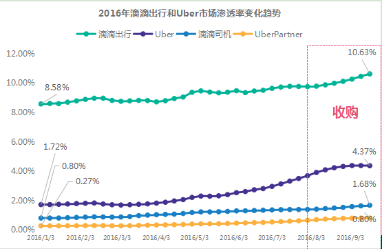 滴滴快车司机端怎么更改注册地-请问滴滴快车