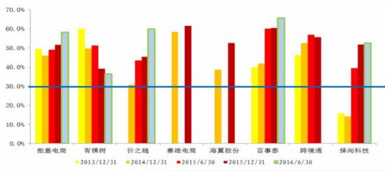 收入证明_房产电商收入分析(2)