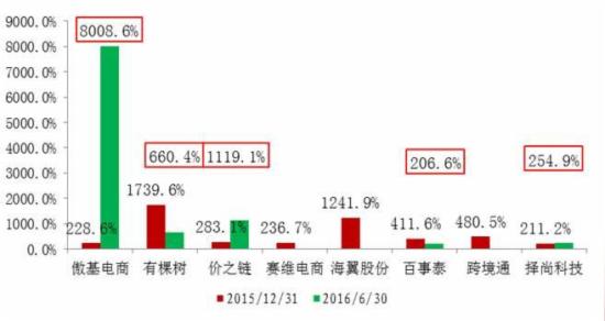 收入证明_房产电商收入分析