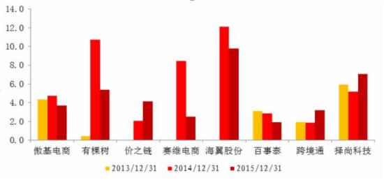 收入证明_房产电商收入分析(2)