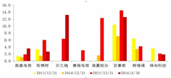 人均 购买力_男生购买力不如狗图(3)