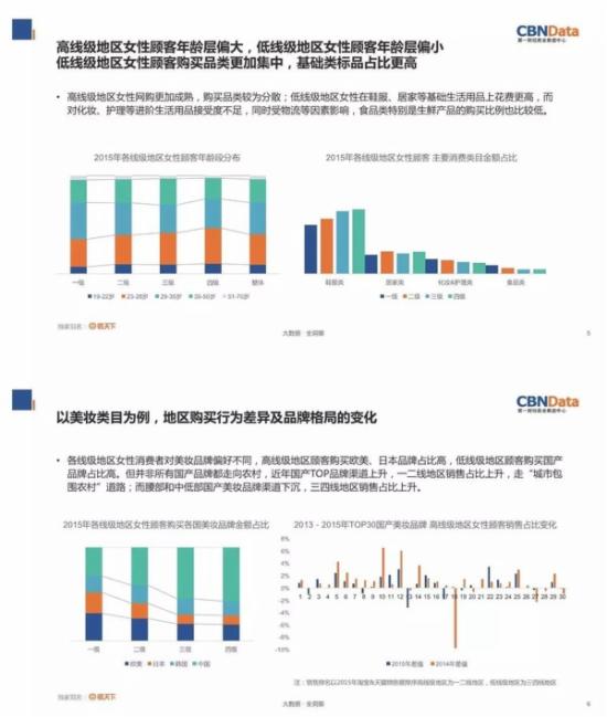 2016中国女性消费市场报告：她的钱都花去哪了