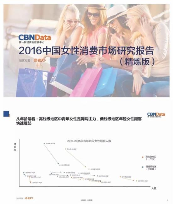 2016中国女性消费市场报告：她的钱都花去哪了