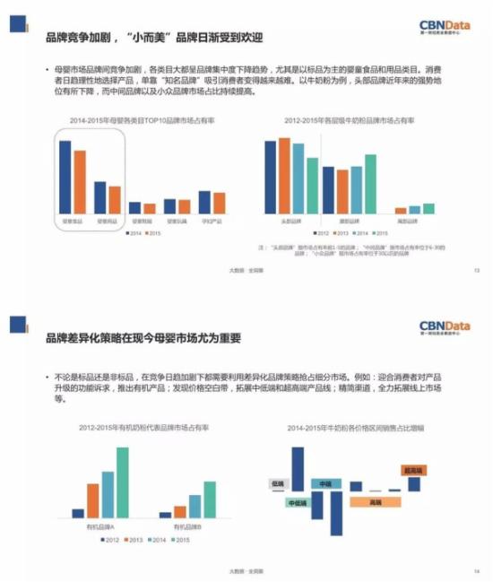 2016中国女性消费市场报告：她的钱都花去哪了