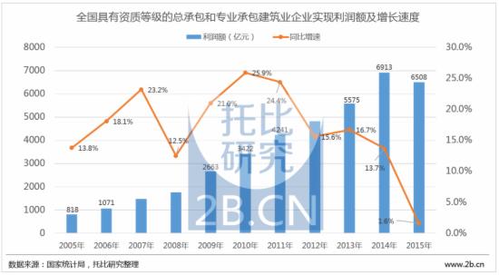 收入证明_采掘业的收入变化情况