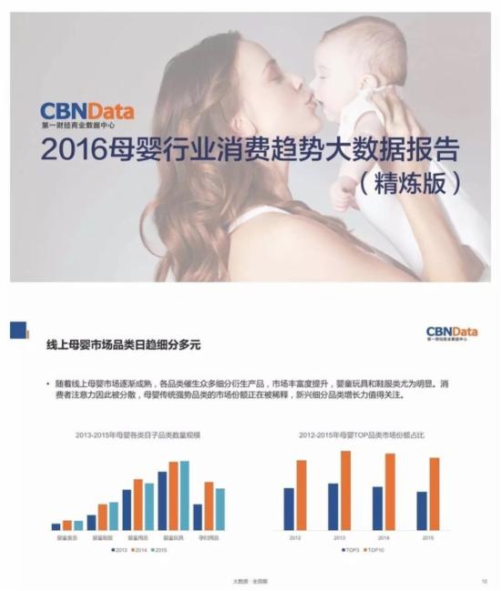 2016中国女性消费市场报告：她的钱都花去哪了