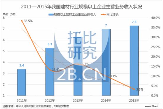 广告公司主营业务范围_建筑企业主营业务收入