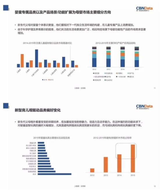 2016中国女性消费市场报告：她的钱都花去哪了