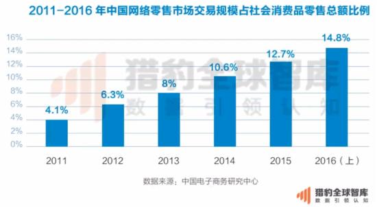 中国电子商务排行榜_2015年度中国电子商务十大排行榜
