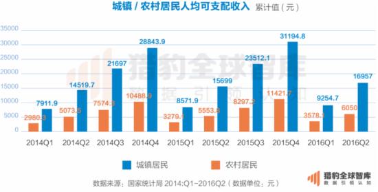 2016中国电商App排名 抢占下一个电商风口 - 