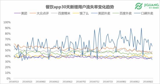 饿了么市场渗透率3.96% 餐饮O2O什么状况? -