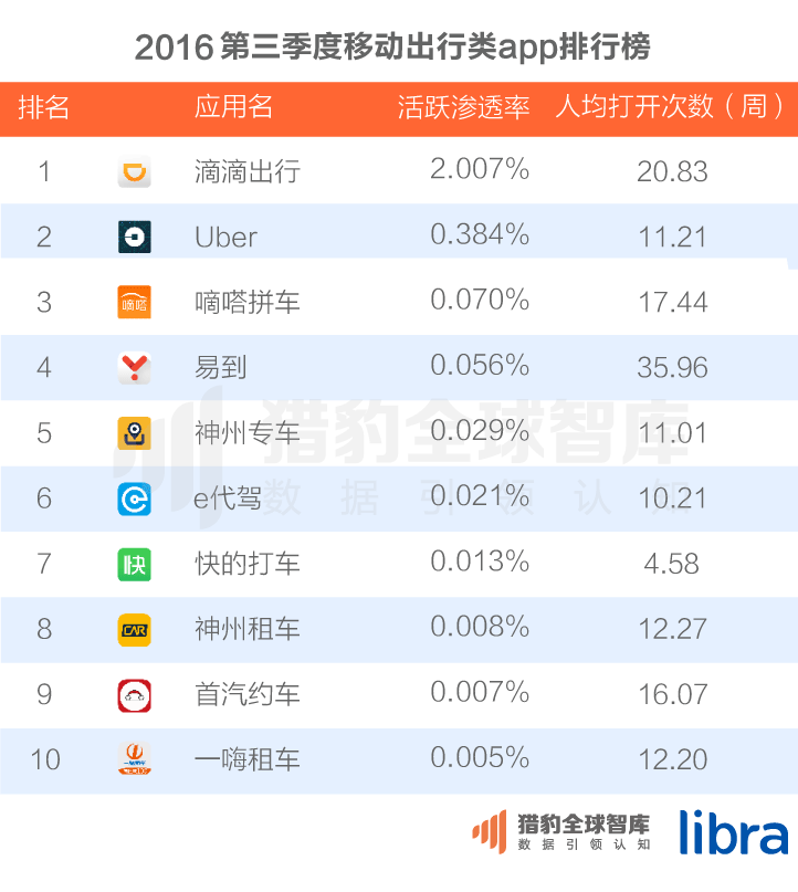 app读书软件排行_装修软件app排行_app软件排行