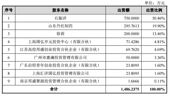 00)与七乐康药业及石振洋,徐莉等8名广州七乐康药业原股东签署增资