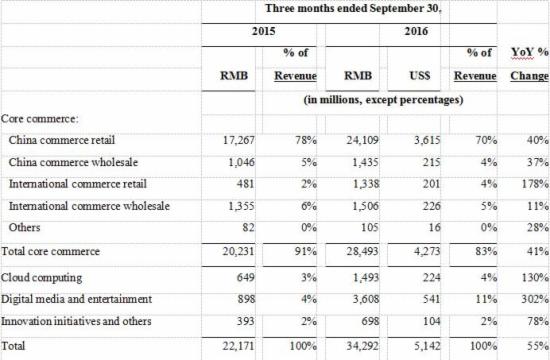 收入证明_阿里巴巴收入