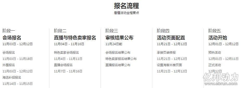 报名时间为11月3日-12月12日,外围预热时间:12月1日-12月11日,活动