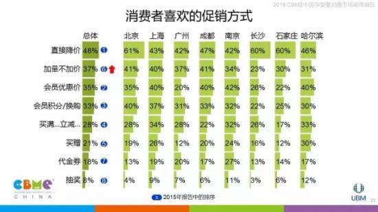 收入支出表格模板_调查家庭收入与支出(2)