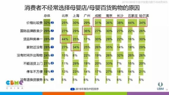 收入支出表格模板_调查家庭收入支出(2)
