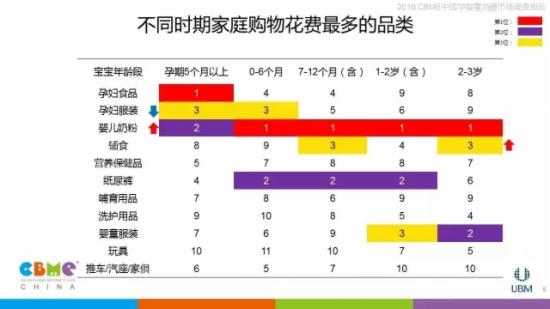 2016中国母婴消费市场报告