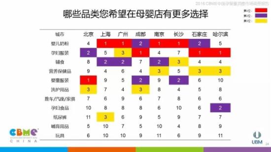 童趣大调查_上海家庭收入大调查(2)