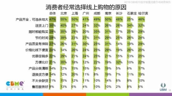 中收入阶层消费比例图_消费与收入调查报告(3)