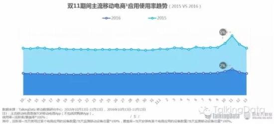 双11网购人群洞察报告 双11网购人群洞察报告