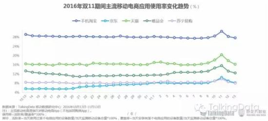 双11网购人群洞察报告 双11网购人群洞察报告