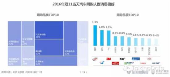 双11网购人群洞察报告 双11网购人群洞察报告