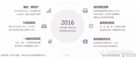 双11网购人群洞察报告 双11网购人群洞察报告
