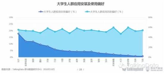 双11网购人群洞察报告 双11网购人群洞察报告