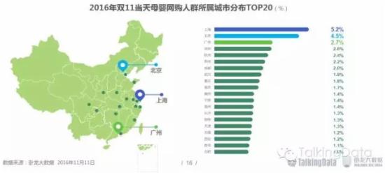 双11网购人群洞察报告 双11网购人群洞察报告