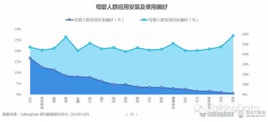 双11网购人群洞察报告 双11网购人群洞察报告
