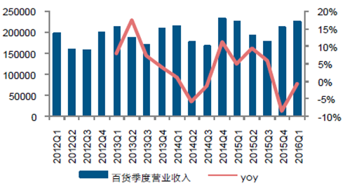 营业执照年检_年检中服务营业收入
