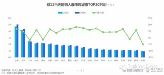 双11网购人群洞察报告 双11网购人群洞察报告