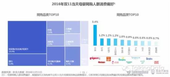 双11网购人群洞察报告 双11网购人群洞察报告