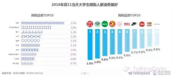 双11网购人群洞察报告 双11网购人群洞察报告