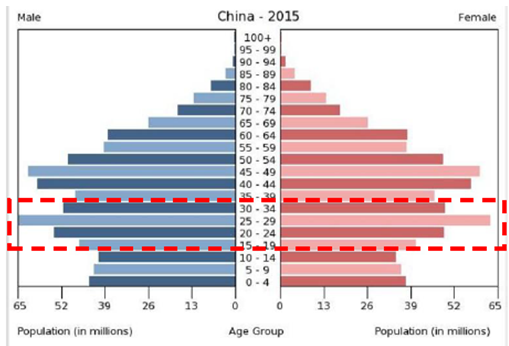 世界近三年来人口数量_日本人口数量在最近三年持续下降-日本人口或将消失(2)