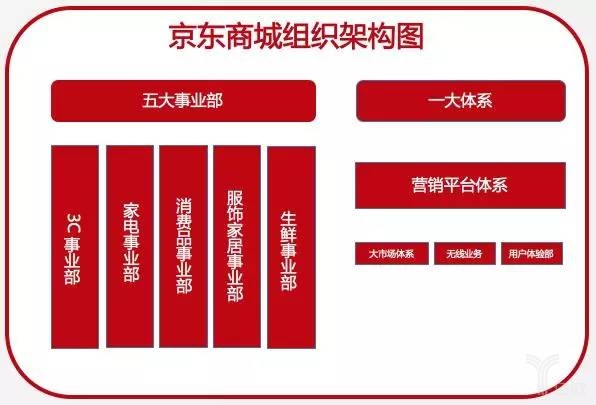 《深圳某开发商销售组织架构和流程》