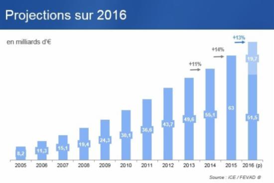 法国电商数据