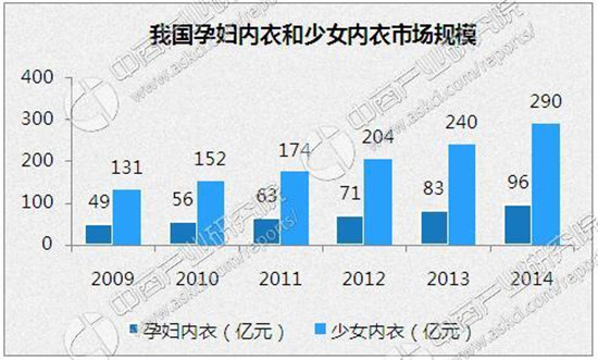 内衣批发市场_中国内衣市场分析(3)