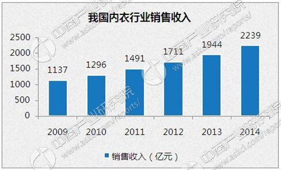 内衣行业分析报告_酒店行业分析报告