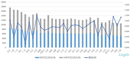 双通工作台_双通物流人员收入好多