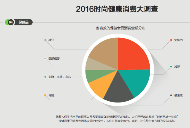 阿里健康揭健康类消费"隐情" 抗霾成刚需