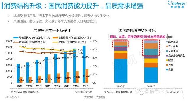 跨境电商现在哪个发展的好?