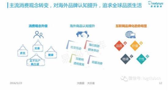 40张ppt揭秘中国跨境电商背后的发展数据 - 跨境电商