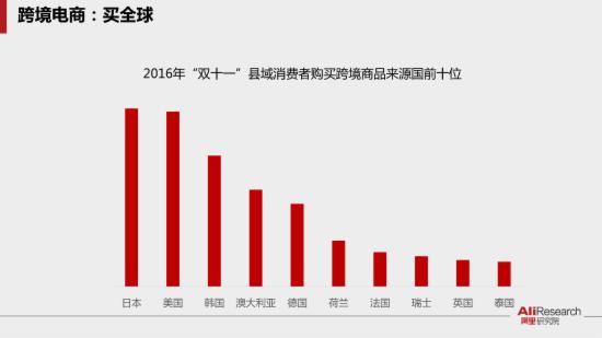 中国电子商务排行榜_2015年度中国电子商务十大排行榜