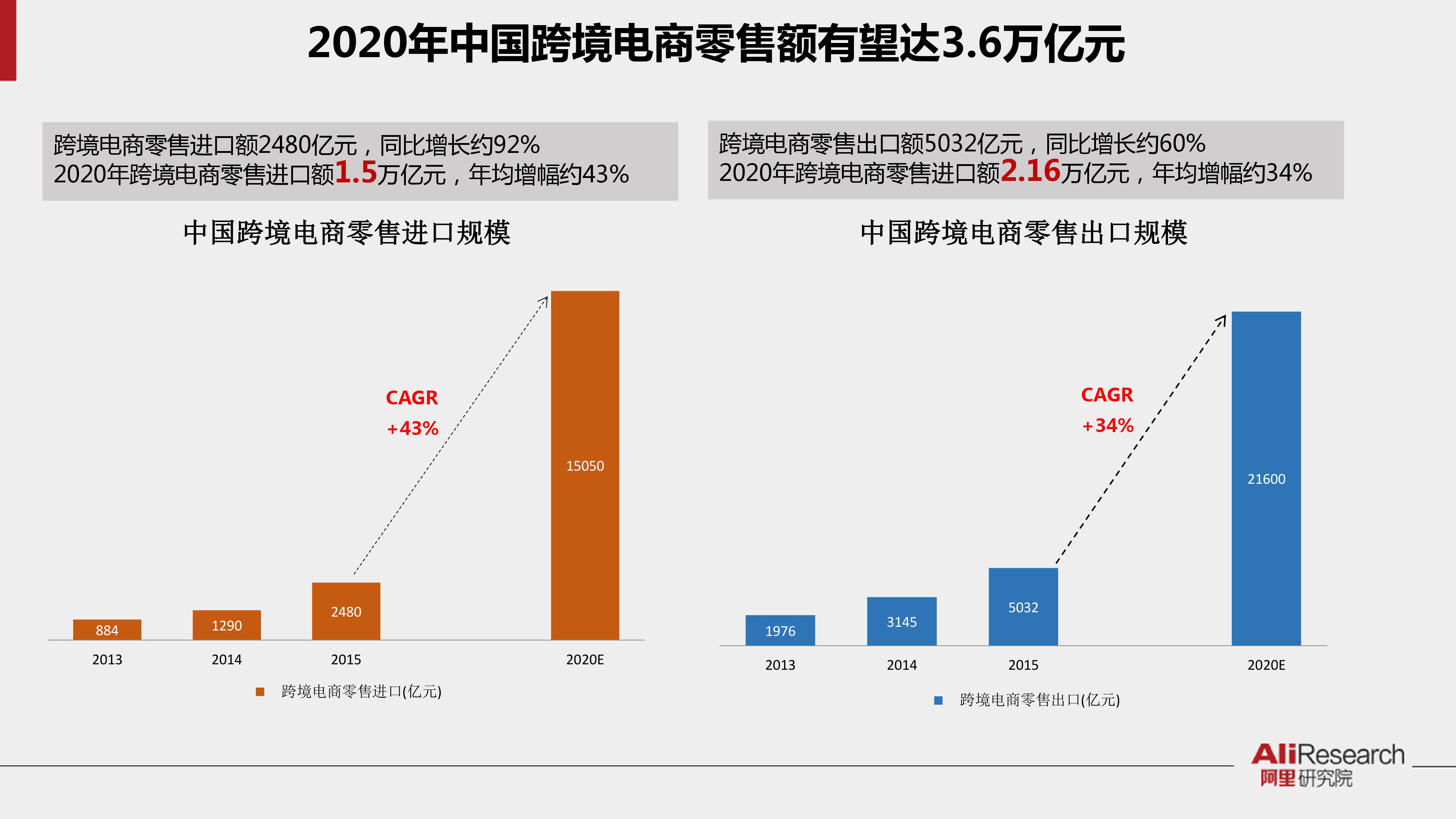 县域跨境电商创业排行榜:义乌位居首位