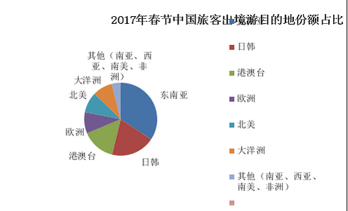 出境旅游人口_旅游出境领队证图片(3)